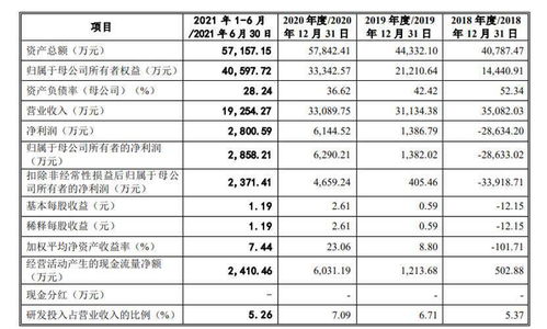 原力数字IPO之路迷雾重重 持续亏损下，数字内容制作的未来何在？
