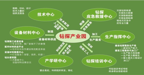 倬方帮 打造钻探行业首个全链条数字化服务管家，以数字内容制作服务驱动系统性提效降本