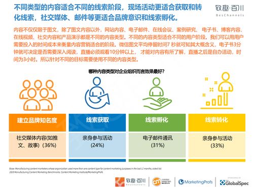 致趣百川 2020年制造业内容营销白皮书 附中英下载