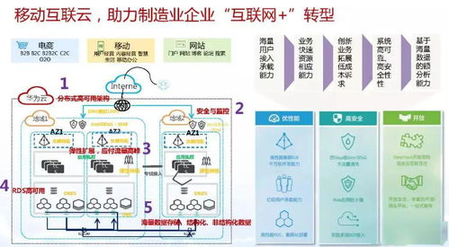 干货 智能制造与数字化转型详解 —— 数字内容制作服务的实践指南