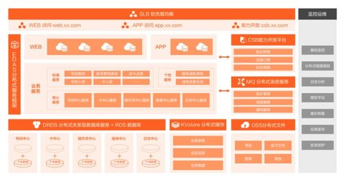 打造数字化服务能力 中国联通如何借助云原生技术实现增长突围与数字内容制作服务创新